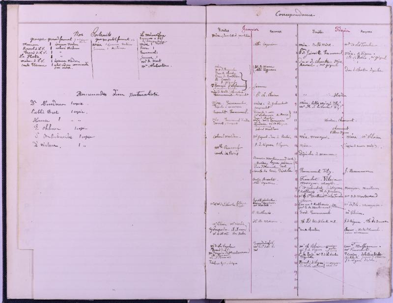 agenda Albert - 1882 - correspondances -03.jpg