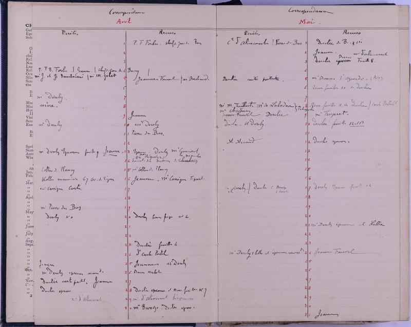 agenda Albert - 1904 - correspondances - 04.jpg