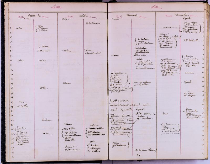 agenda Albert - 1877 - correspondances -03.jpg