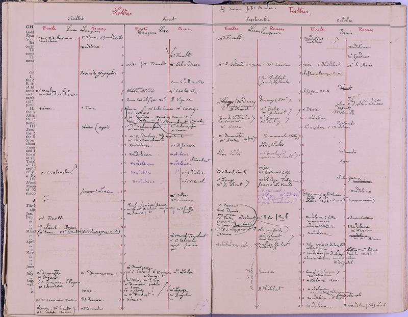 agenda Albert - 1896 - correspondances -04.jpg
