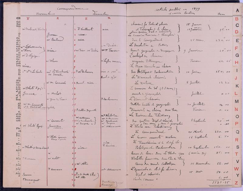 agenda Albert - 1899 - correspondances -06.jpg