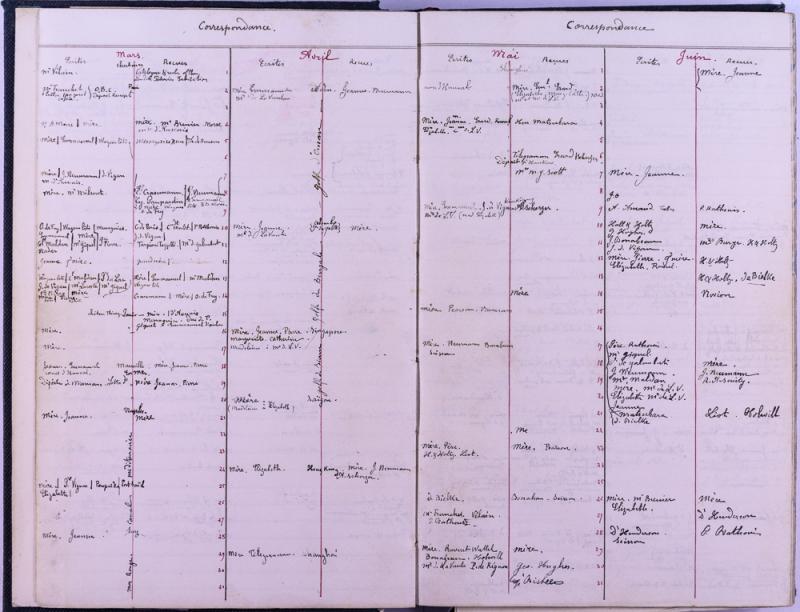 agenda Albert - 1882 - correspondances -04.jpg