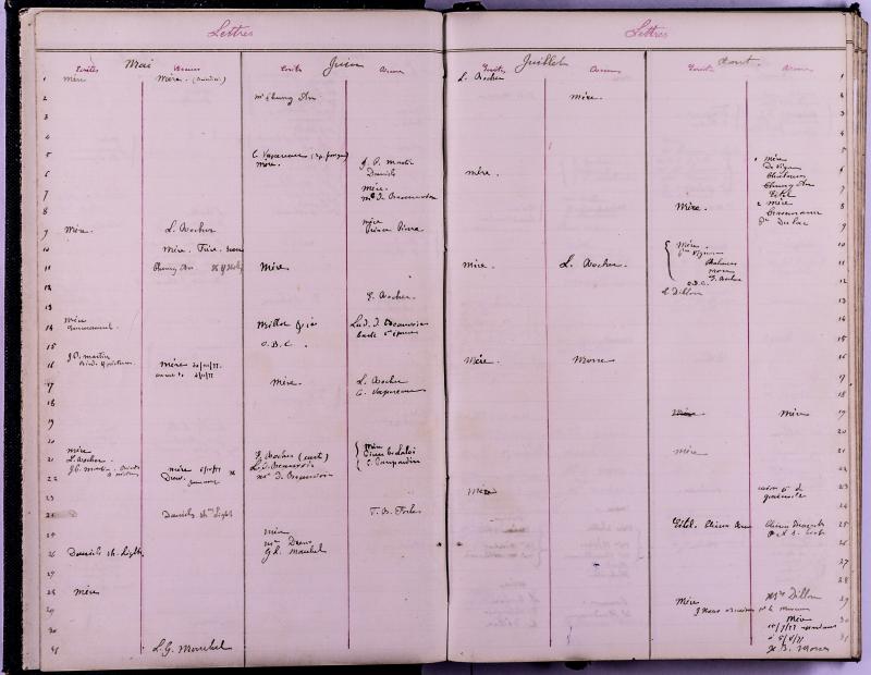 agenda Albert - janvier 1877 - 02.jpg