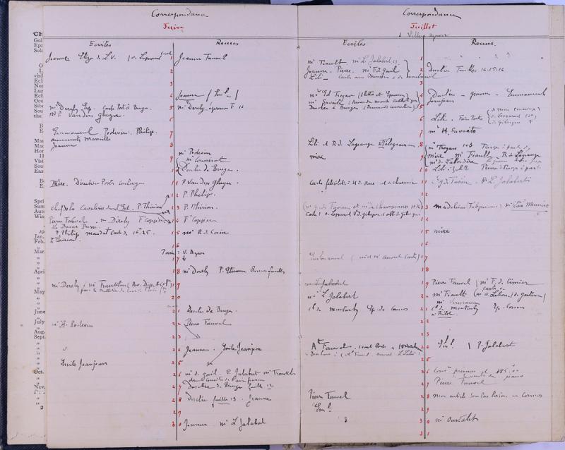 agenda Albert - 1904 - correspondances - 05.jpg