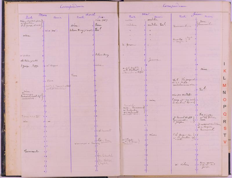 agenda Albert - 1893 - correspondances -02.jpg