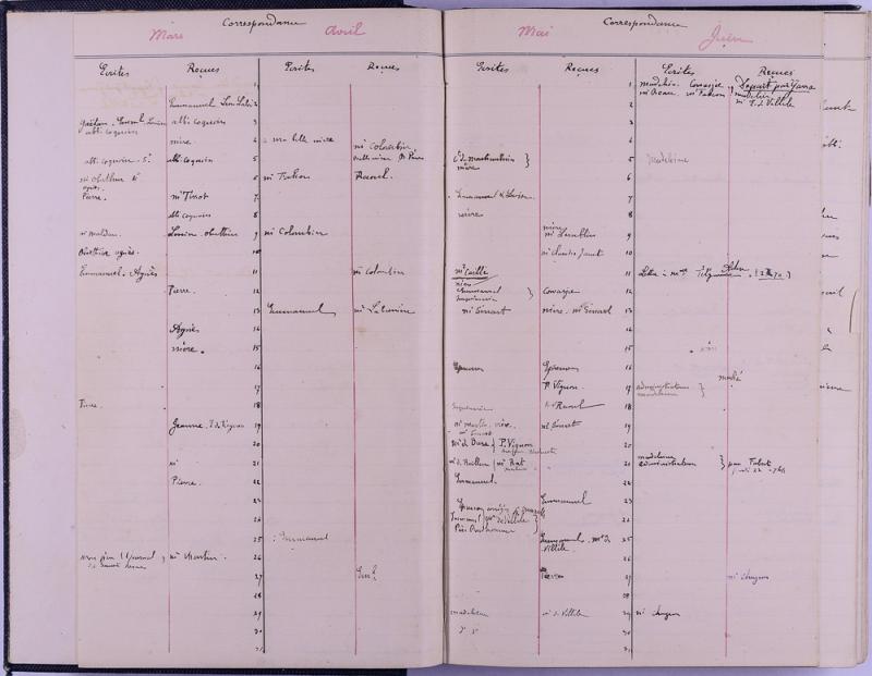 agenda Albert - 1889 - correspondances -03.jpg