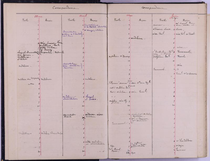 agenda Albert - 1887 - correspondances -06.jpg