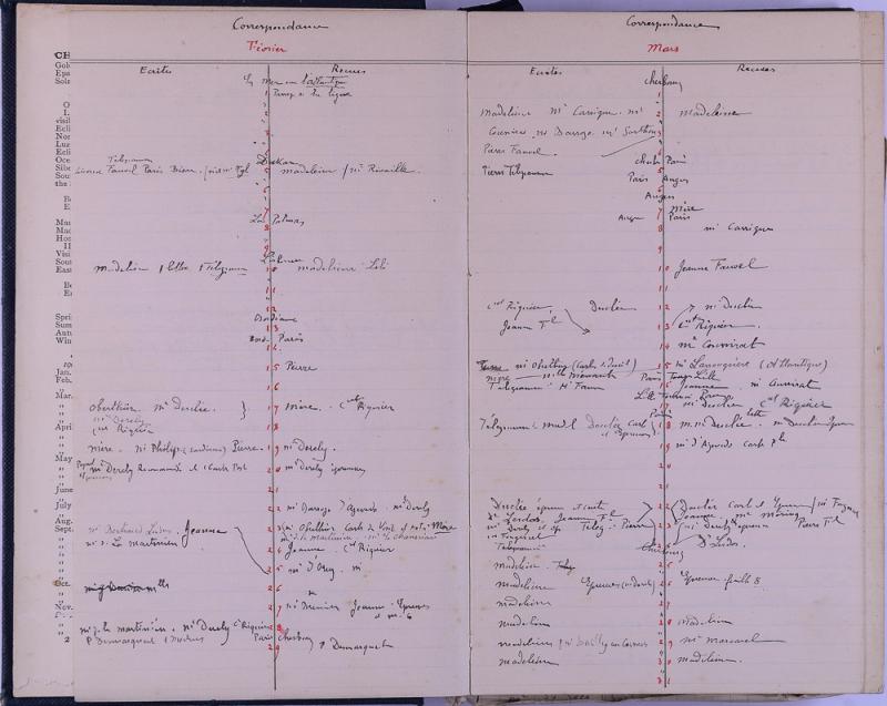 agenda Albert - 1904 - correspondances - 03.jpg