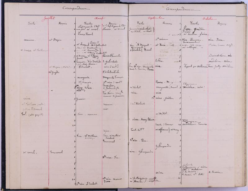 agenda Albert - 1887 - correspondances -07.jpg