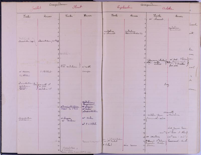 agenda Albert - 1889 - correspondances -04.jpg