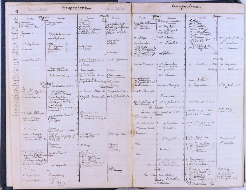 agenda Albert - 1881 - correspondances -08.jpg