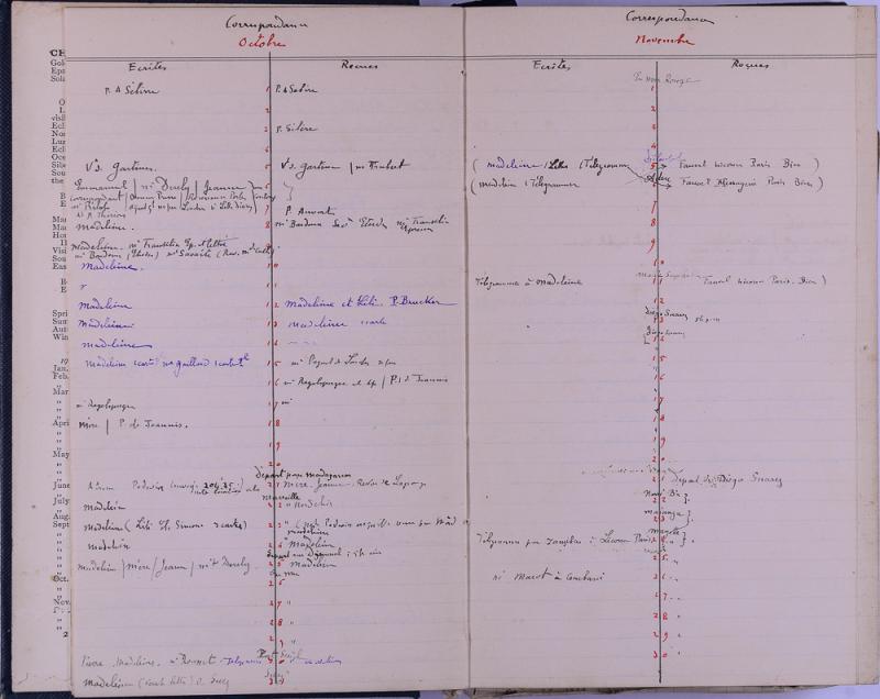 agenda Albert - 1904 - correspondances - 07.jpg