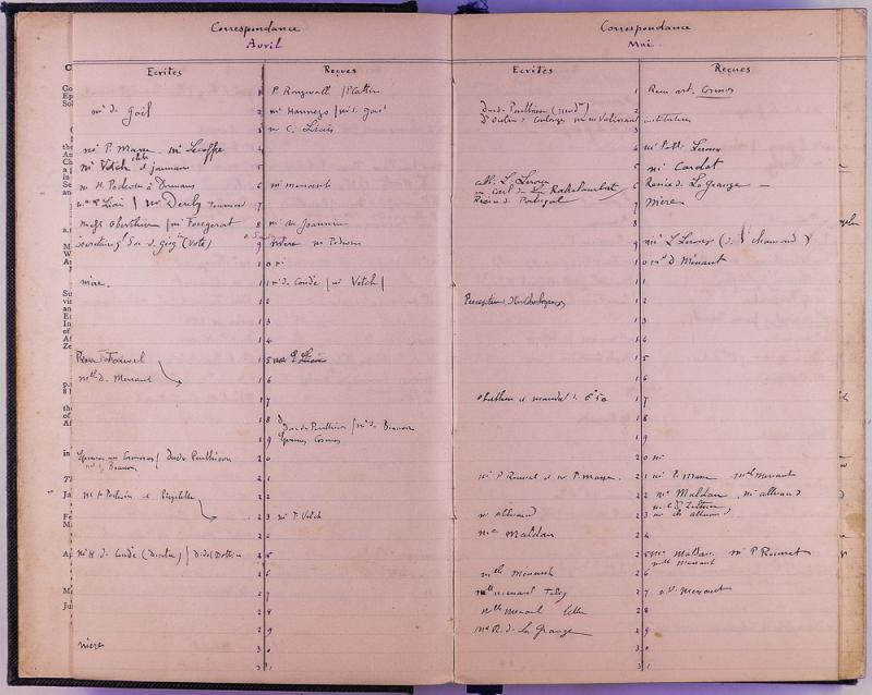 agenda Albert - 1903 - correspondances - 03.jpg