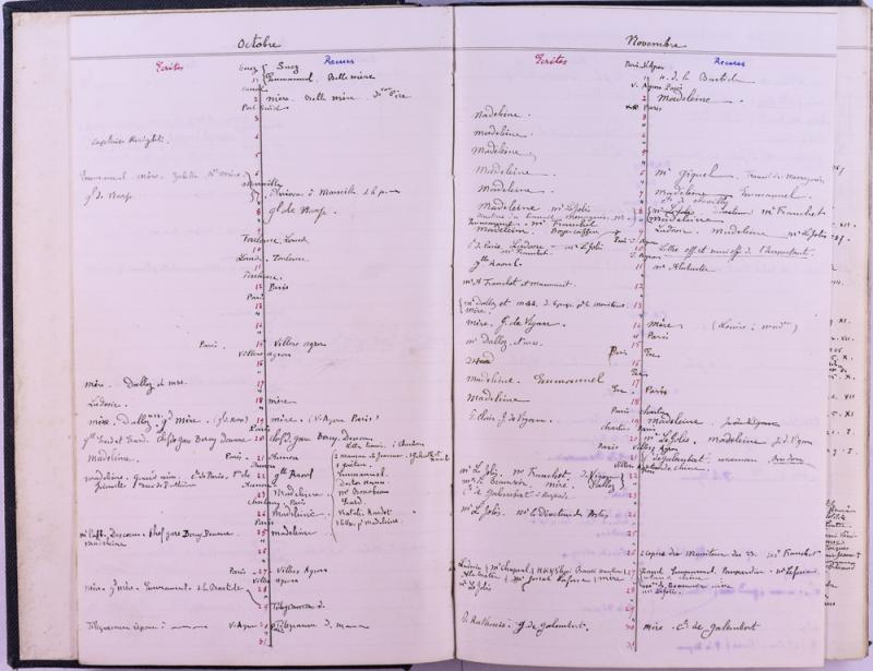 agenda Albert - 1884 - correspondances -07.jpg