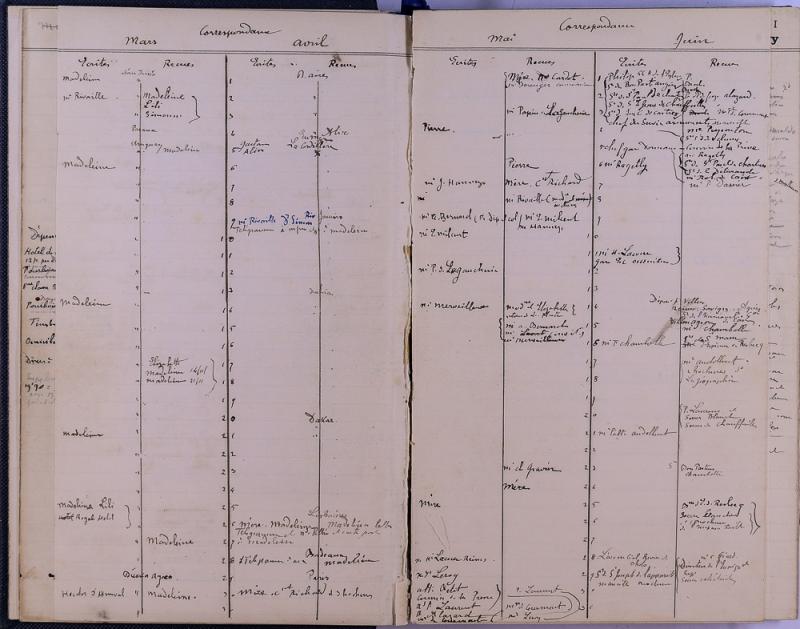 agenda Albert - 1901 - correspondances -04.jpg
