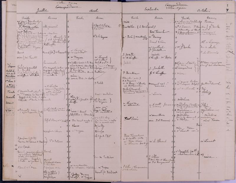 agenda Albert - 1901 - correspondances -05.jpg