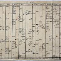 correspondances 1872/73